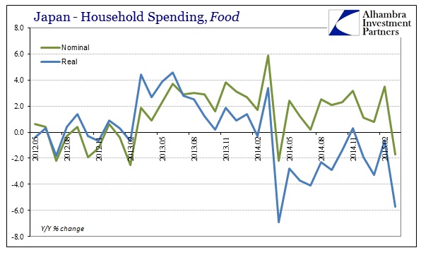 ABOOK May 2015 Japan Spending Food YY