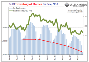 Contra Corner Chart Of The Day Why Homeowners Aren T Selling Their