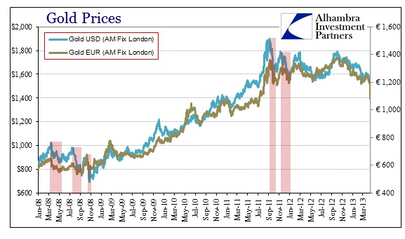 ABOOK Apr 2013 Gold Prices 08-13