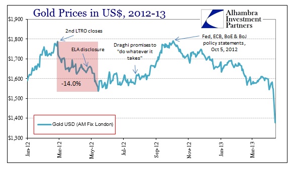 ABOOK Apr 2013 Gold Prices 12