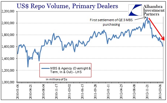 ABOOK Apr 2013 Repo Primary Dealers MBS agency