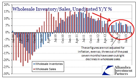 ABOOK May 2013 Commodity Manu Wholesale Sales Inv