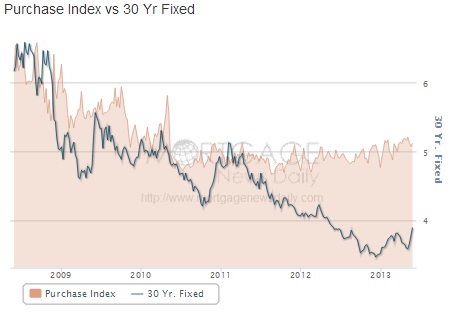 ABOOK May 2013 Purchases Index