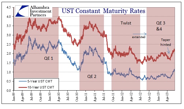 ABOOK June 2013 Inflation UST Yields