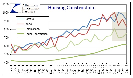 ABOOK July 2013 Housing Starts et al