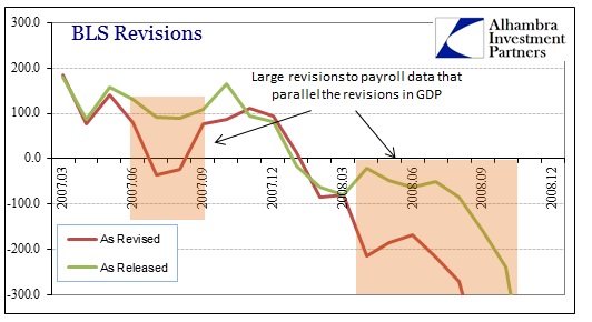 ABOOK July 2013 JOLTS BLS Revisions