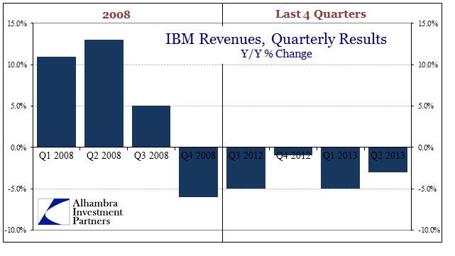 ABOOK July 2013 Revenue IBM4 v 08