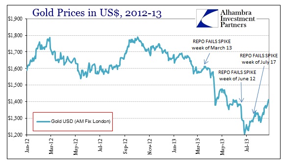 ABOOK Aug 2013 Repo Gold Prices