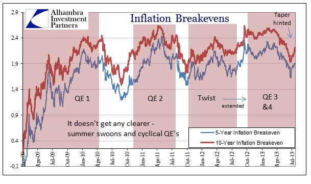 ABOOK Aug 2013 TIC Breakevens QE