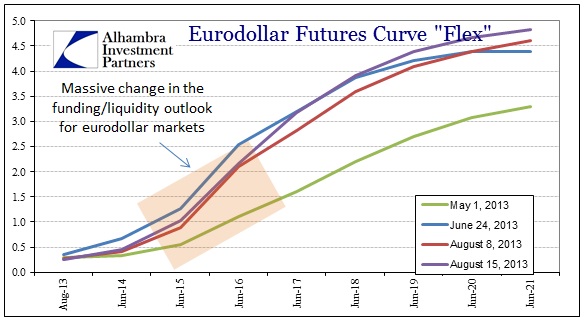 ABOOK Aug 2013 TIC Eurodollar Futures 4