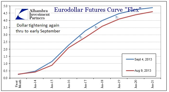 ABOOK Sep 2013 Funding Eurodollar Aug-Sep