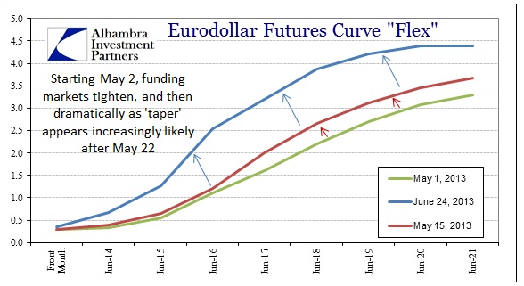 ABOOK Sep 2013 Funding Eurodollar May-Jun