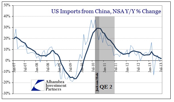 ABOOK Sept 2013 E2 Imports china