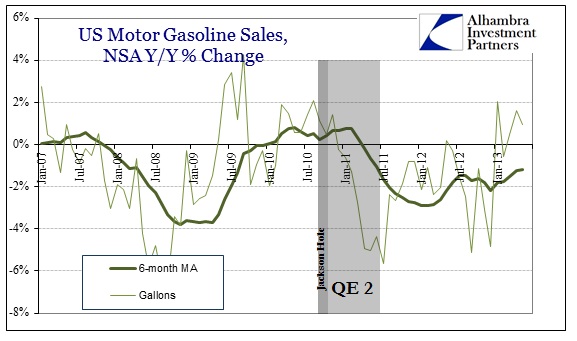 ABOOK Sept 2013 E2 US Gasoline Sales