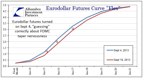 ABOOK Sept 2013 Eurodollar Futures No Taper