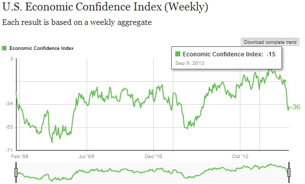 ABOOK Oct 2013 Gallup Confidence