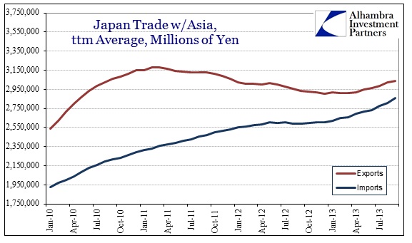 ABOOK Oct 2013 Japan Asia Trade