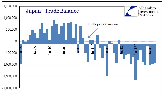 ABOOK Oct 2013 Japan Trade Balance