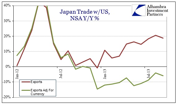 ABOOK Oct 2013 Japan US Trade