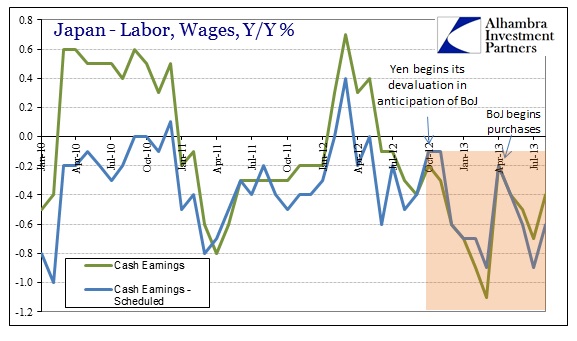 ABOOK Oct 2013 Japan Wages
