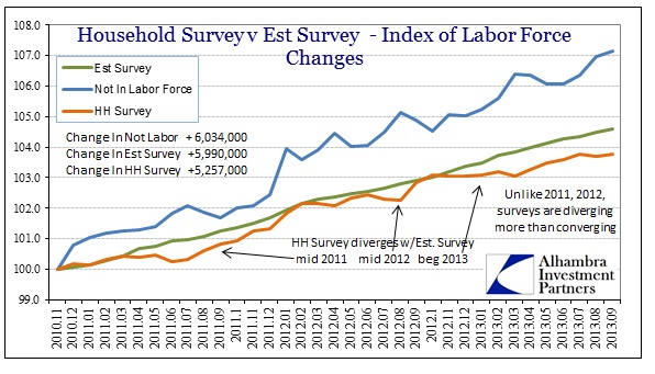ABOOK Oct 2013 Jobs Labor Force Full Period