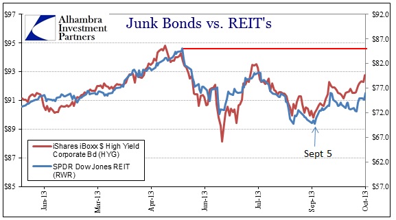 ABOOK Oct 2013 Junk Bonds REITs