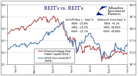 ABOOK Oct 2013 REITs Euity v Mortgage