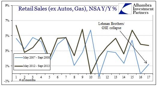 ABOOK Oct 2013 Retail Sales 2008 Comp