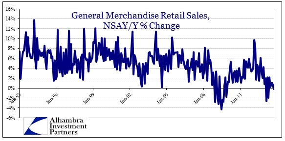 ABOOK Oct 2013 Retail Sales Genl Merch Alone