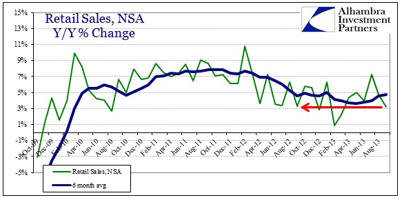 ABOOK Oct 2013 Retail Sales Recovery