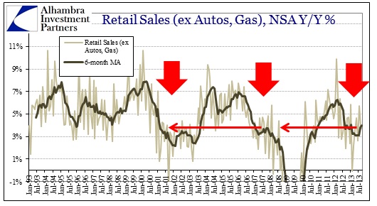 ABOOK Oct 2013 Retail Sales ex Autos Gas