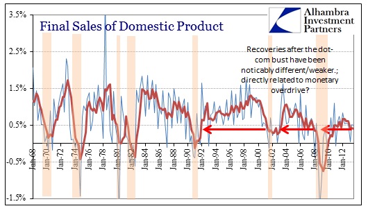 ABOOK Nov 2013 GDP Final Sales of Domestic Product