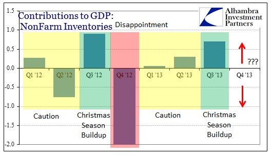 ABOOK Nov 2013 GDP Nonfarm Inventories