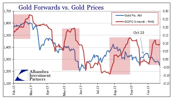 ABOOK Nov 2013 GoldChina GOFO Gold Prices