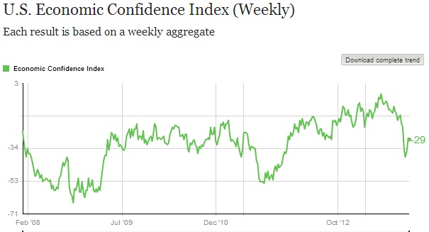 ABOOK Nov 2013 Mortgages Consumer Confidence Gallup