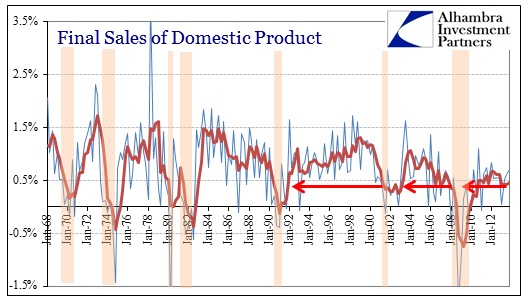 ABOOK Jan 2014 GDP DPI Final Sales Product