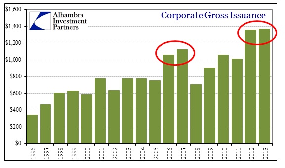 ABOOK Feb 2014 Debt Issuance Corp by Year