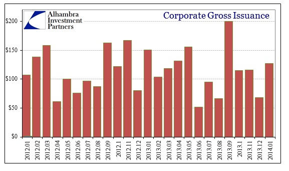 ABOOK Feb 2014 Debt Issuance Corps