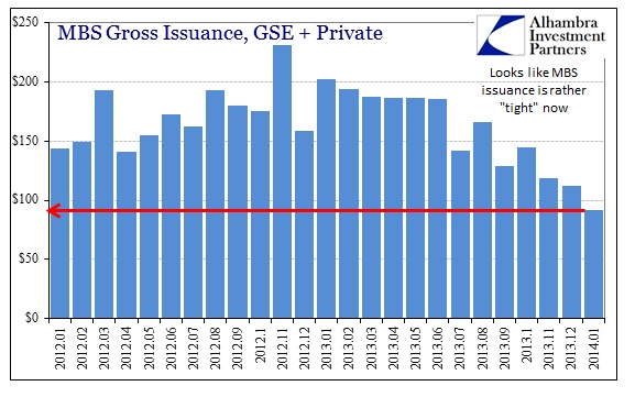 ABOOK Feb 2014 Debt Issuance MBS