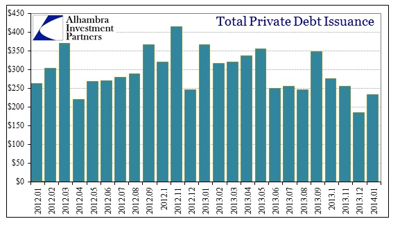 ABOOK Feb 2014 Debt Issuance