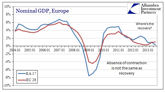 ABOOK Feb 2014 Europe GDP Context