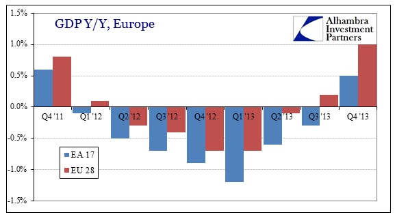 ABOOK Feb 2014 Europe GDP