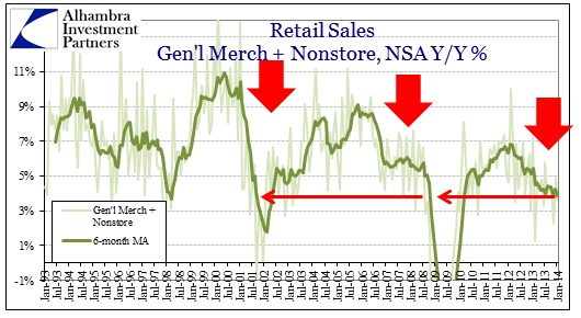 ABOOK Feb 2014 Retail Sales Genl Merch Nonstore