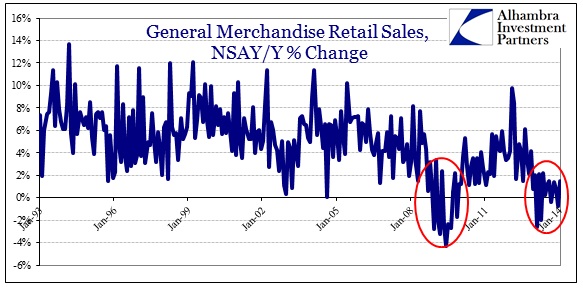 ABOOK Feb 2014 Retail Sales Genl Merch