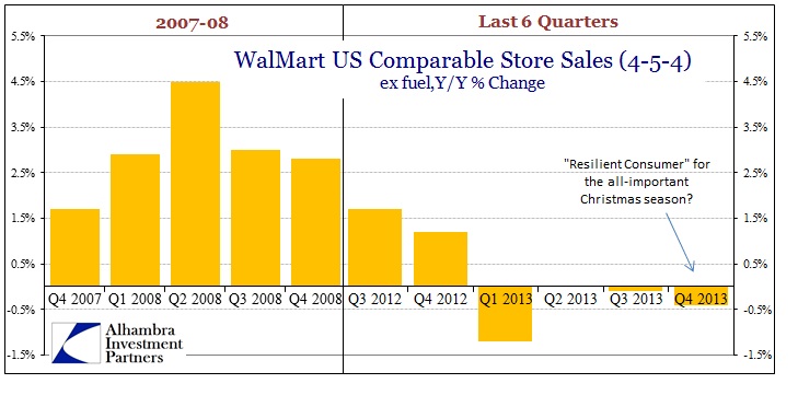 ABOOK Feb 2014 WMT Comp Sales 2008