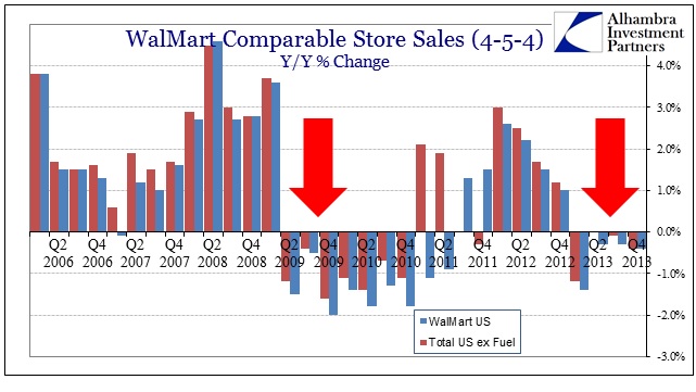 ABOOK Feb 2014 WMT Comp Sales History