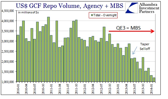 ABOOK Mar 2014 Credit Markets MBS Repo Volume