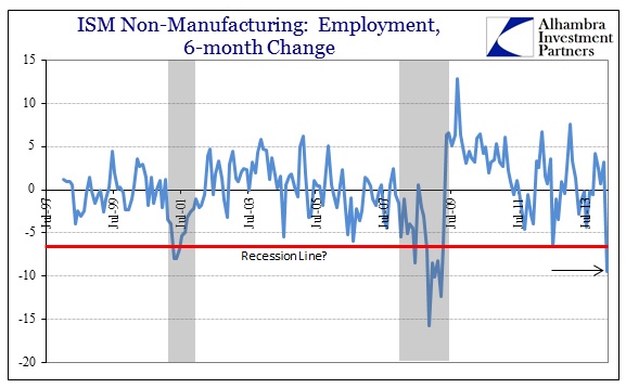 ABOOK Mar 2014 ISM NMI Employment Pace 6-mo
