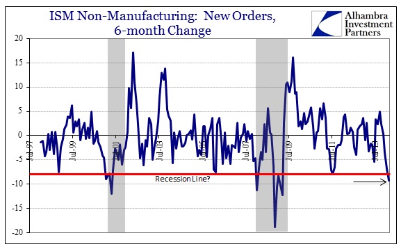 ABOOK Mar 2014 ISM NMI New Orders Pace 6-mo