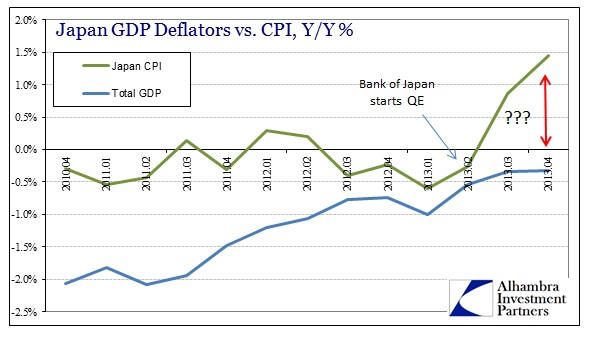 ABOOK Mar 2014 Japan GDP Deflator v Total CPI